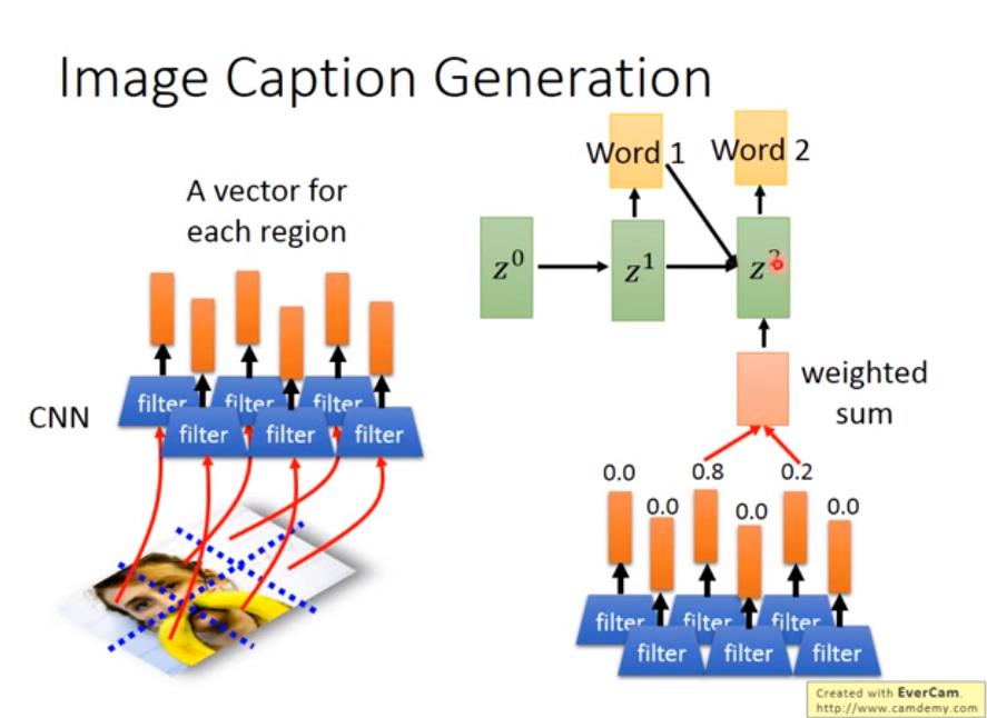 Conditional Generation By RNN & Attention · Machine Learning NTU 筆記