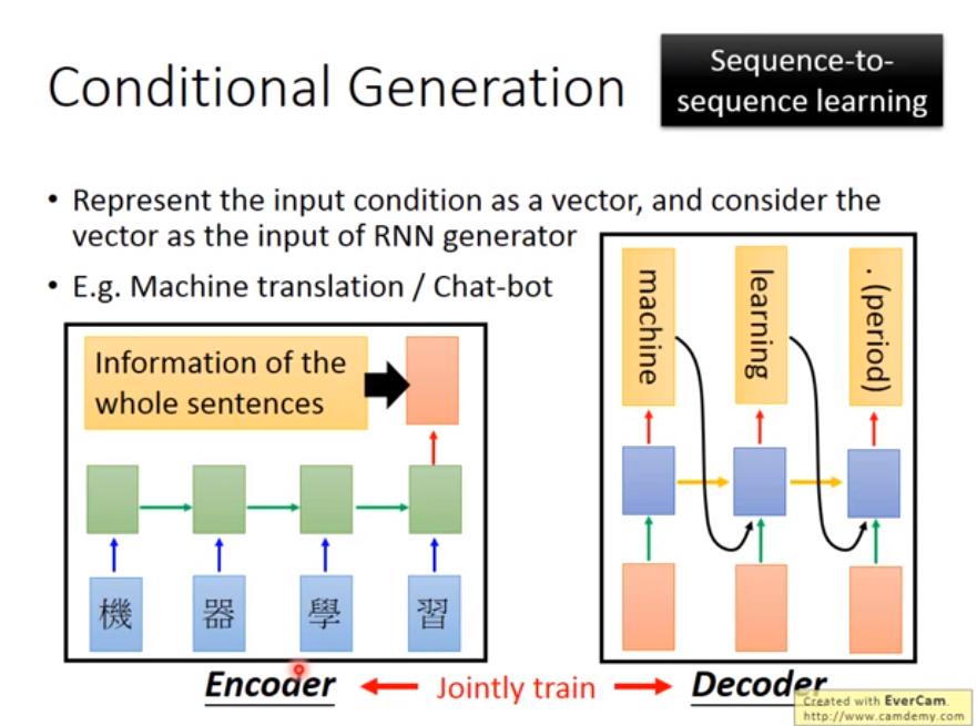 Conditional Generation By RNN & Attention · Machine Learning NTU 筆記