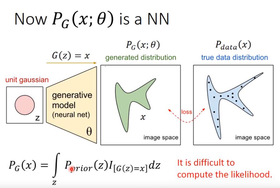 Generative Adversarial Network · Machine Learning NTU 筆記