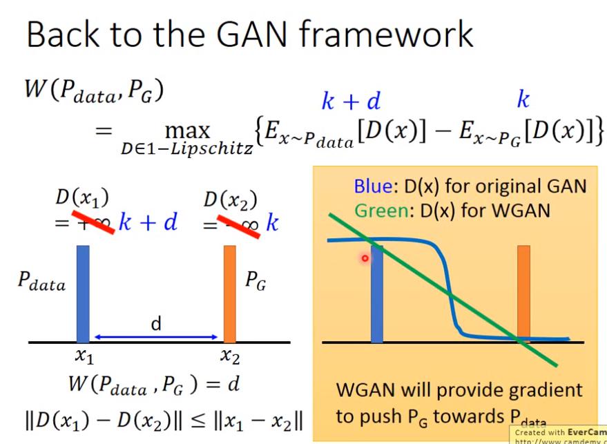 Improved Generative Adversarial Network · Machine Learning NTU 筆記